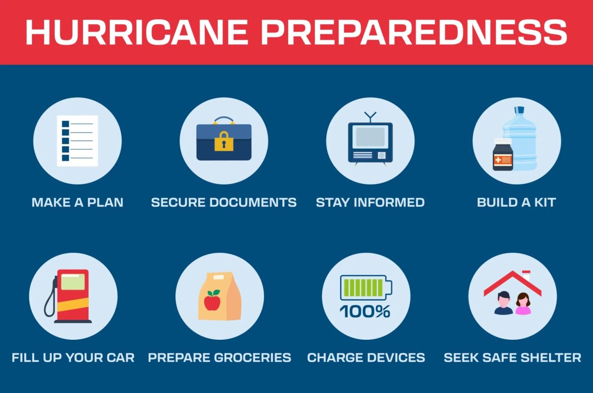 Hurricane Preparation